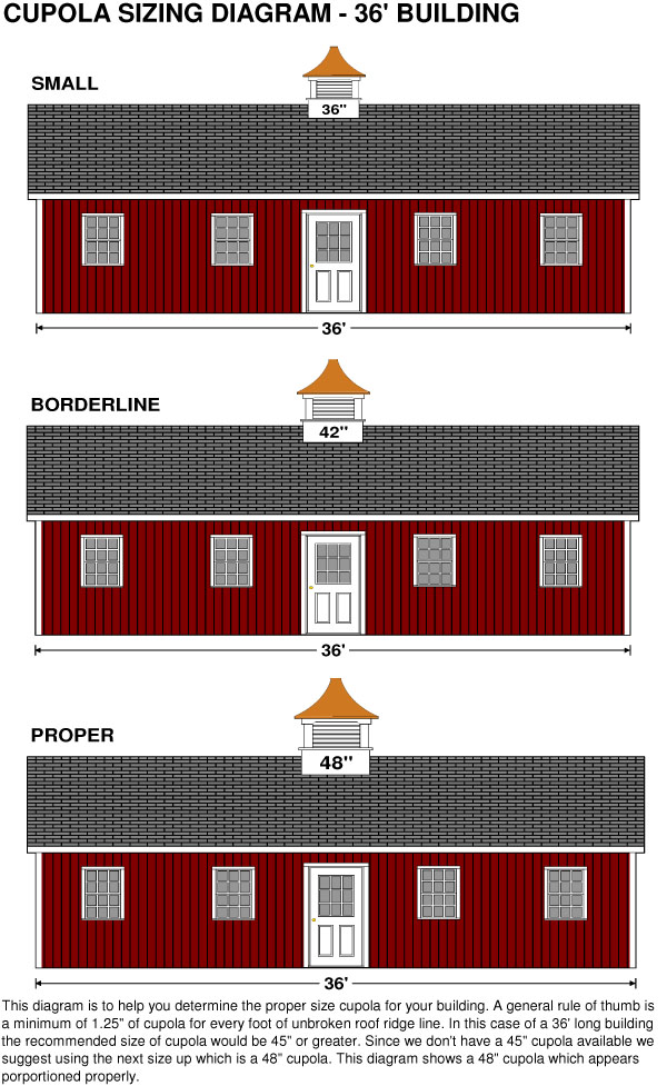 CUPOLA SIZING.xls